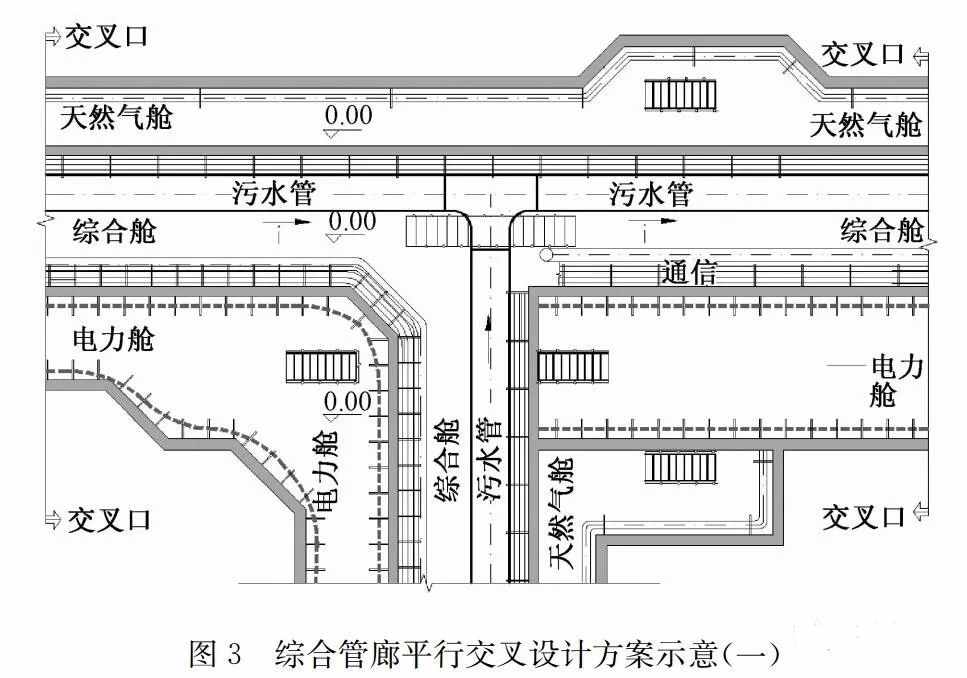 污水管道入廊設(shè)計及運維對策探討