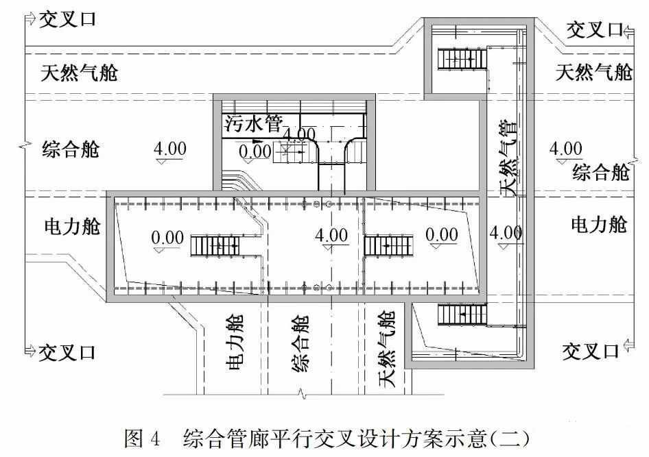 污水管道入廊設(shè)計及運維對策探討