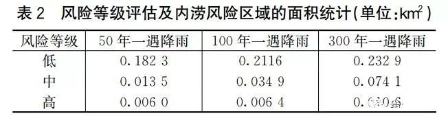 案例：基于海綿城市理念的智慧水務(wù)應(yīng)用研究