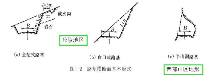 公路路基路面設(shè)計(jì)體會，滿滿的都是不能疏忽的細(xì)節(jié)！