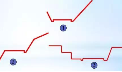 公路路基路面設(shè)計(jì)體會，滿滿的都是不能疏忽的細(xì)節(jié)！