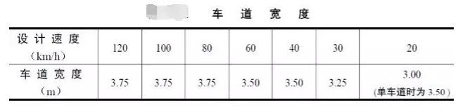 公路路基路面設(shè)計(jì)體會，滿滿的都是不能疏忽的細(xì)節(jié)！