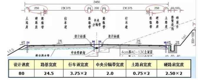 公路路基路面設(shè)計(jì)體會，滿滿的都是不能疏忽的細(xì)節(jié)！