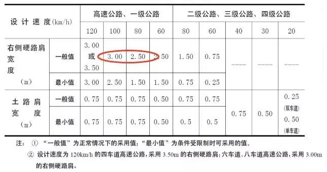 公路路基路面設(shè)計(jì)體會，滿滿的都是不能疏忽的細(xì)節(jié)！