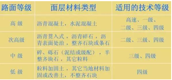 公路路基路面設(shè)計(jì)體會，滿滿的都是不能疏忽的細(xì)節(jié)！