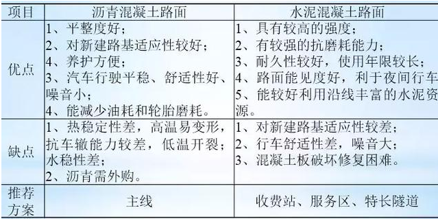 公路路基路面設(shè)計(jì)體會，滿滿的都是不能疏忽的細(xì)節(jié)！