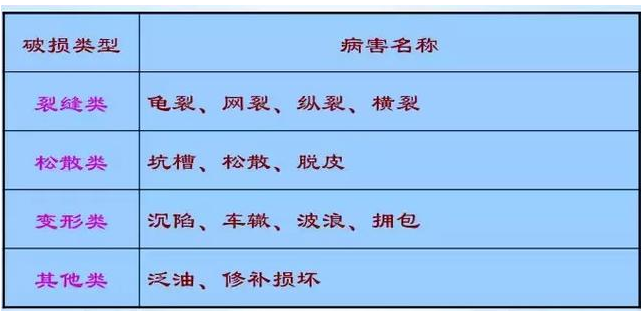 公路路基路面設(shè)計(jì)體會，滿滿的都是不能疏忽的細(xì)節(jié)！