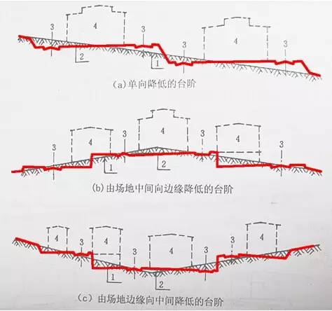 市政工程豎向設(shè)計的總結(jié)！_3