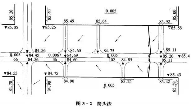 市政工程豎向設(shè)計的總結(jié)！_20