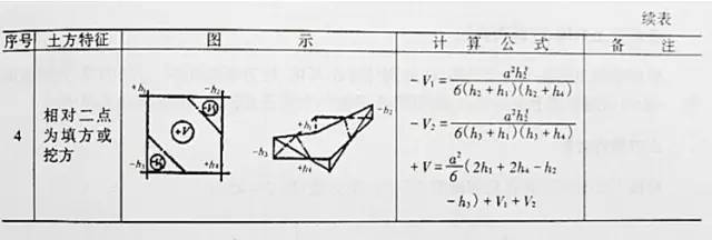 市政工程豎向設(shè)計的總結(jié)！_54