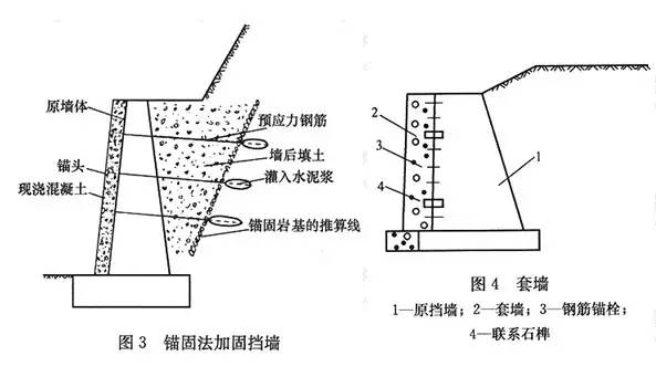 市政工程豎向設(shè)計的總結(jié)！_16