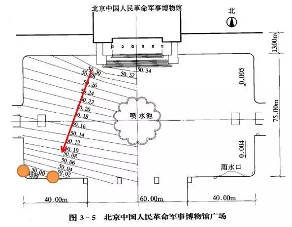 市政工程豎向設(shè)計的總結(jié)！_48