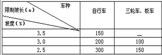 市政工程豎向設(shè)計的總結(jié)！_26