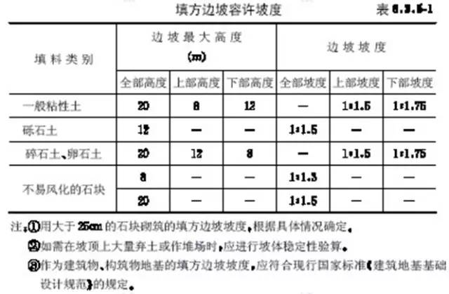 市政工程豎向設(shè)計的總結(jié)！_9