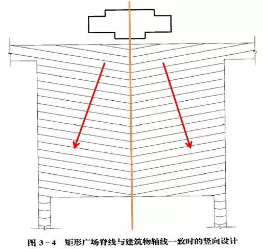 市政工程豎向設(shè)計的總結(jié)！_47