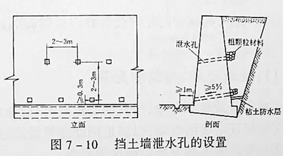 市政工程豎向設(shè)計的總結(jié)！_15