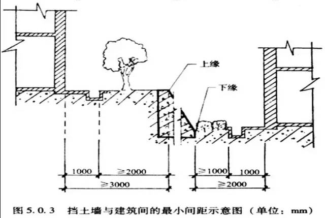 市政工程豎向設(shè)計的總結(jié)！_12