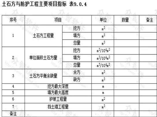 市政工程豎向設(shè)計的總結(jié)！_25