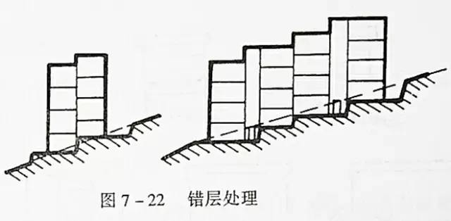 市政工程豎向設(shè)計的總結(jié)！_37