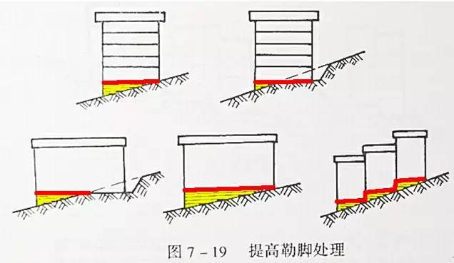 市政工程豎向設(shè)計的總結(jié)！_34