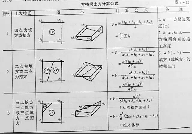 市政工程豎向設(shè)計的總結(jié)！_53