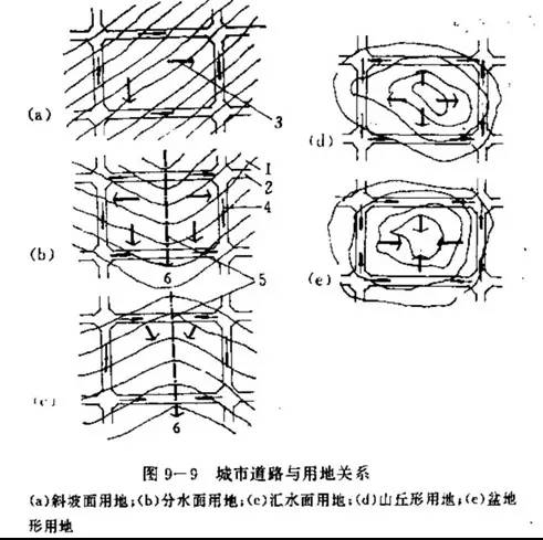 市政工程豎向設(shè)計的總結(jié)！_29