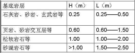 市政工程豎向設(shè)計的總結(jié)！_14