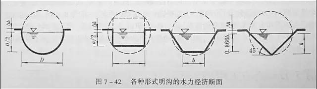 市政工程豎向設(shè)計的總結(jié)！_46