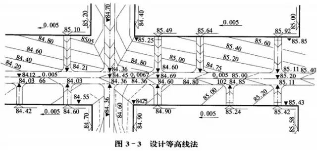 市政工程豎向設(shè)計的總結(jié)！_23