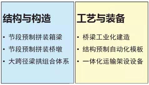 《2018版公路鋼筋混凝土及預(yù)應(yīng)力混凝土橋涵設(shè)計規(guī)范》解讀