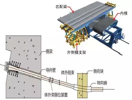 《2018版公路鋼筋混凝土及預(yù)應(yīng)力混凝土橋涵設(shè)計規(guī)范》解讀