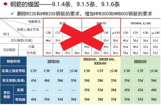 《2018版公路鋼筋混凝土及預(yù)應(yīng)力混凝土橋涵設(shè)計規(guī)范》解讀