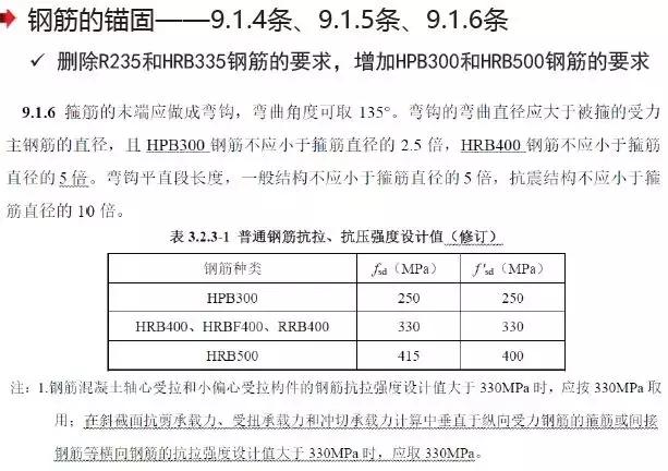 《2018版公路鋼筋混凝土及預(yù)應(yīng)力混凝土橋涵設(shè)計規(guī)范》解讀