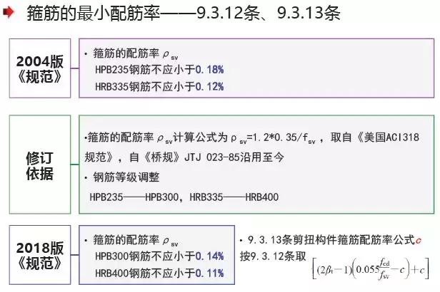 《2018版公路鋼筋混凝土及預(yù)應(yīng)力混凝土橋涵設(shè)計規(guī)范》解讀