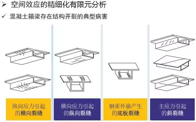 《2018版公路鋼筋混凝土及預(yù)應(yīng)力混凝土橋涵設(shè)計規(guī)范》解讀