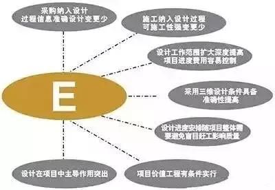 設(shè)計(jì)院們，再不轉(zhuǎn)型就晚了！