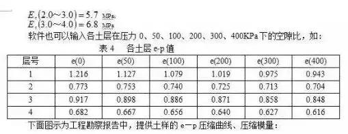 城市道路設計中如何看“工程地質勘察報告”