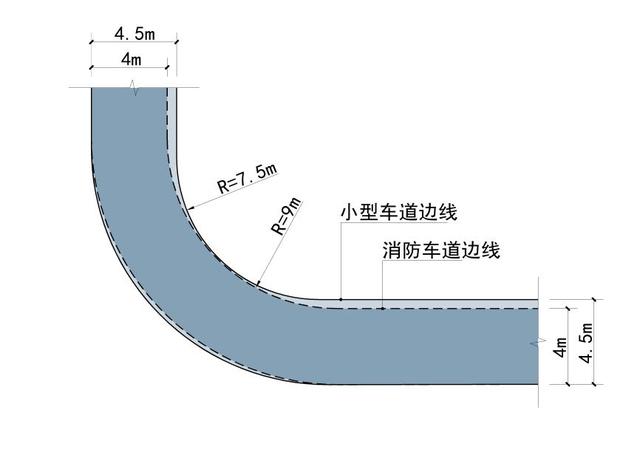 道路設(shè)計(jì)：解讀道路轉(zhuǎn)彎半徑