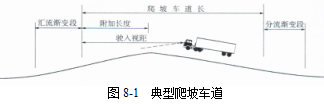 各級(jí)公路設(shè)計(jì)參數(shù)！