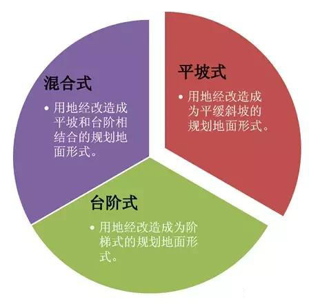 市政工程豎向設(shè)計(jì)實(shí)用技巧總結(jié)！很有用