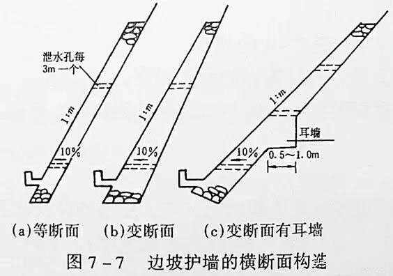 市政工程豎向設(shè)計(jì)實(shí)用技巧總結(jié)！很有用