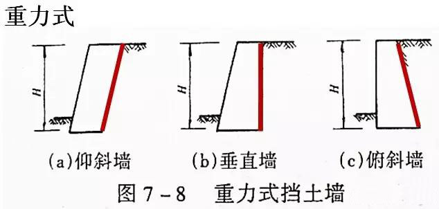 市政工程豎向設(shè)計(jì)實(shí)用技巧總結(jié)！很有用