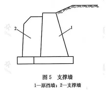 市政工程豎向設(shè)計(jì)實(shí)用技巧總結(jié)！很有用