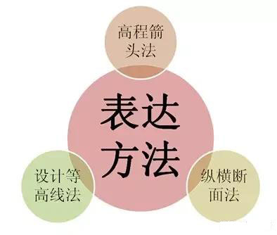 市政工程豎向設(shè)計(jì)實(shí)用技巧總結(jié)！很有用