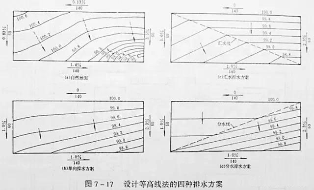 市政工程豎向設(shè)計(jì)實(shí)用技巧總結(jié)！很有用