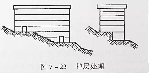 市政工程豎向設(shè)計(jì)實(shí)用技巧總結(jié)！很有用