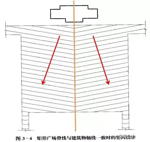 市政工程豎向設(shè)計(jì)實(shí)用技巧總結(jié)！很有用