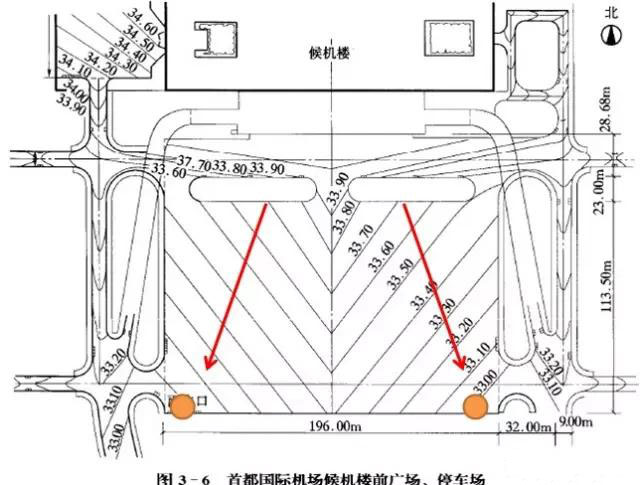 市政工程豎向設(shè)計(jì)實(shí)用技巧總結(jié)！很有用