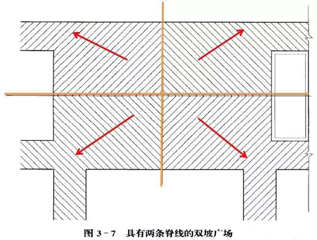 市政工程豎向設(shè)計(jì)實(shí)用技巧總結(jié)！很有用