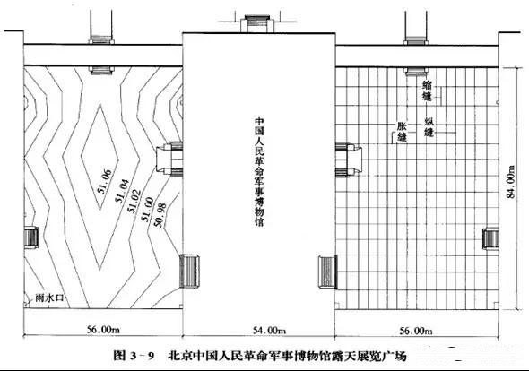 市政工程豎向設(shè)計(jì)實(shí)用技巧總結(jié)！很有用